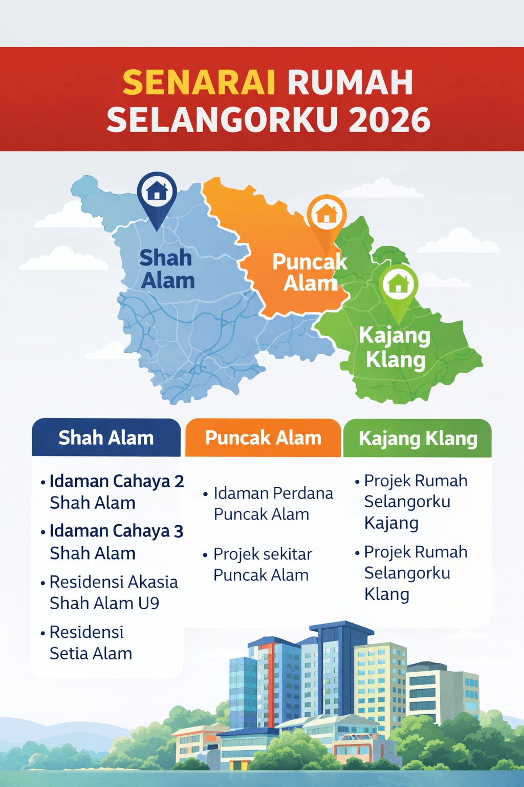 Senarai Rumah Selangorku 2026 projek terkini di Selangor