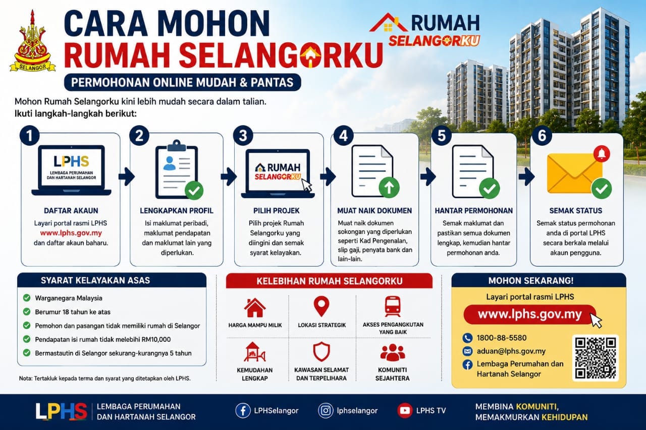 Cara Mohon Rumah Selangorku Secara Online 2026